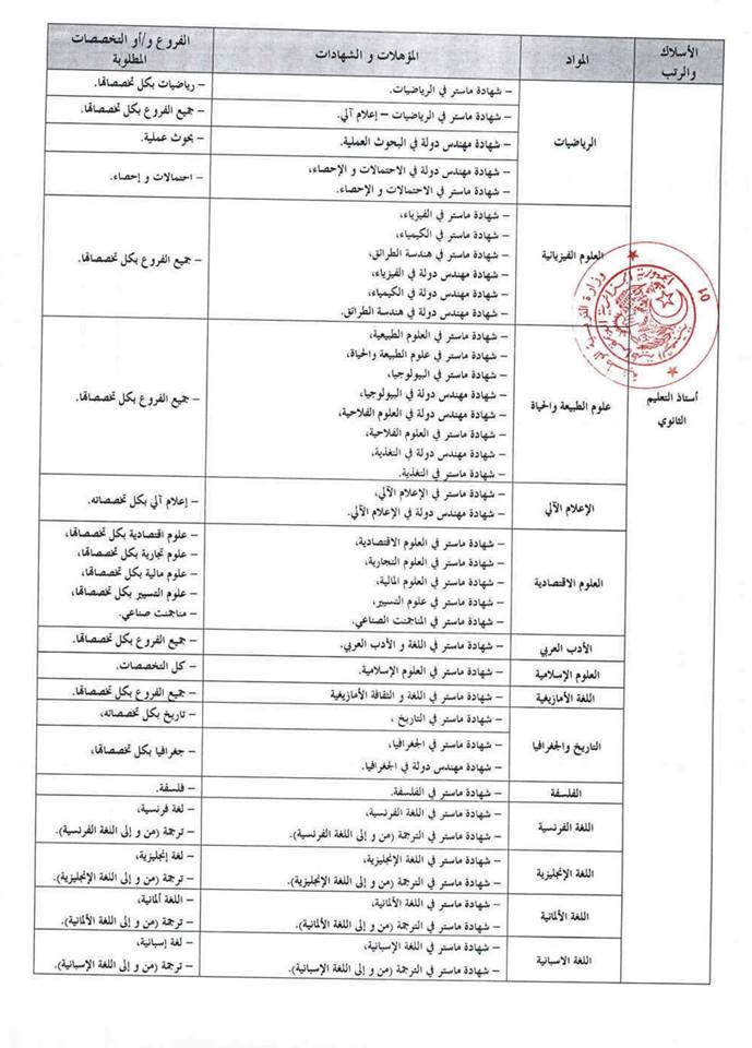 قائمة المؤهلات والشهادات