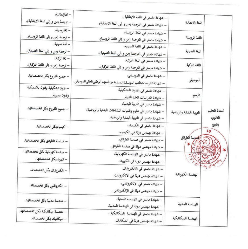 قائمة المؤهلات والشهادات