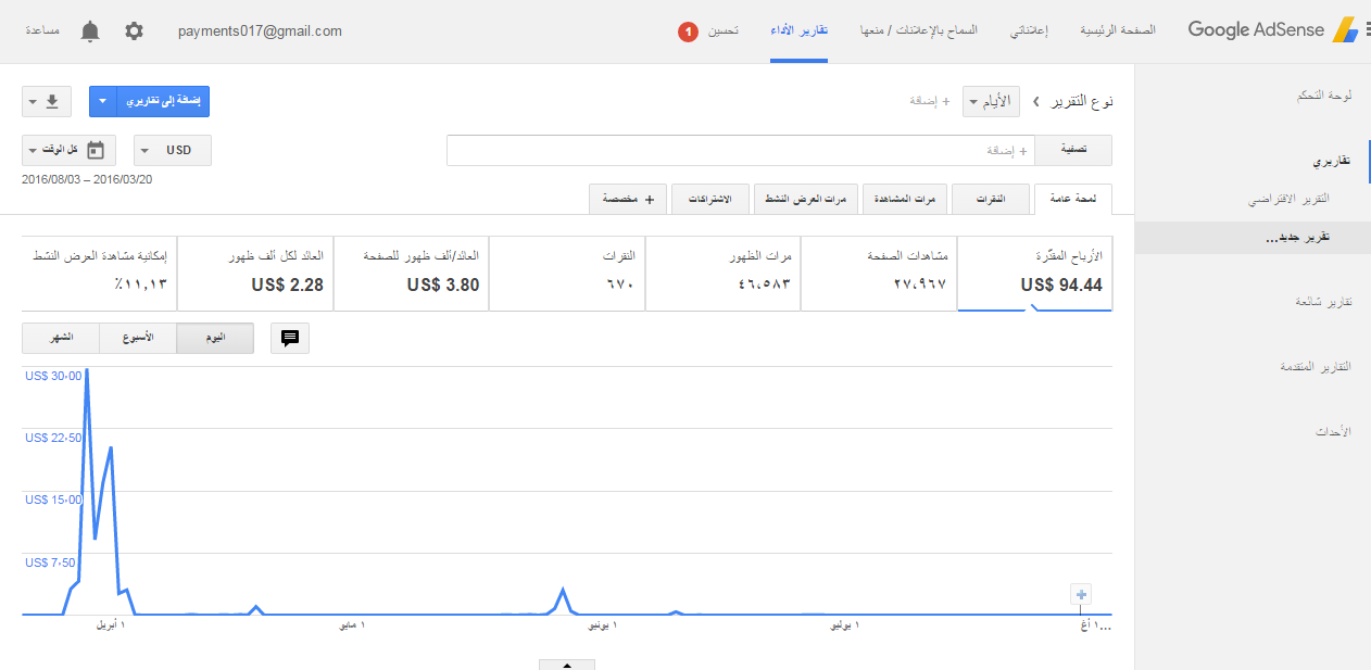 اعلان حساب أدسنس أمريكي مفعل