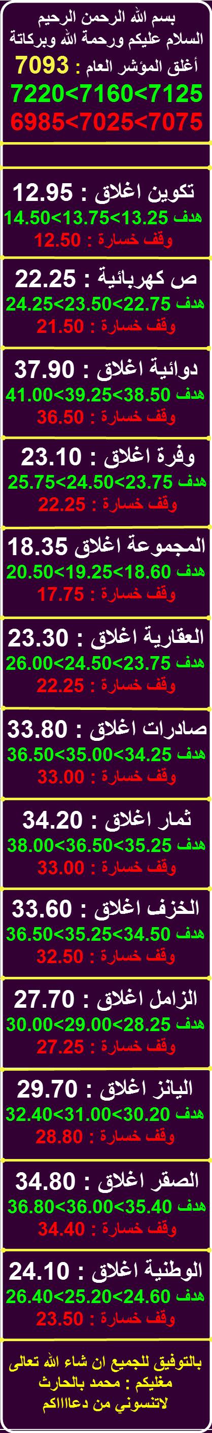شركات جيدة متوقع عطاء الاحد