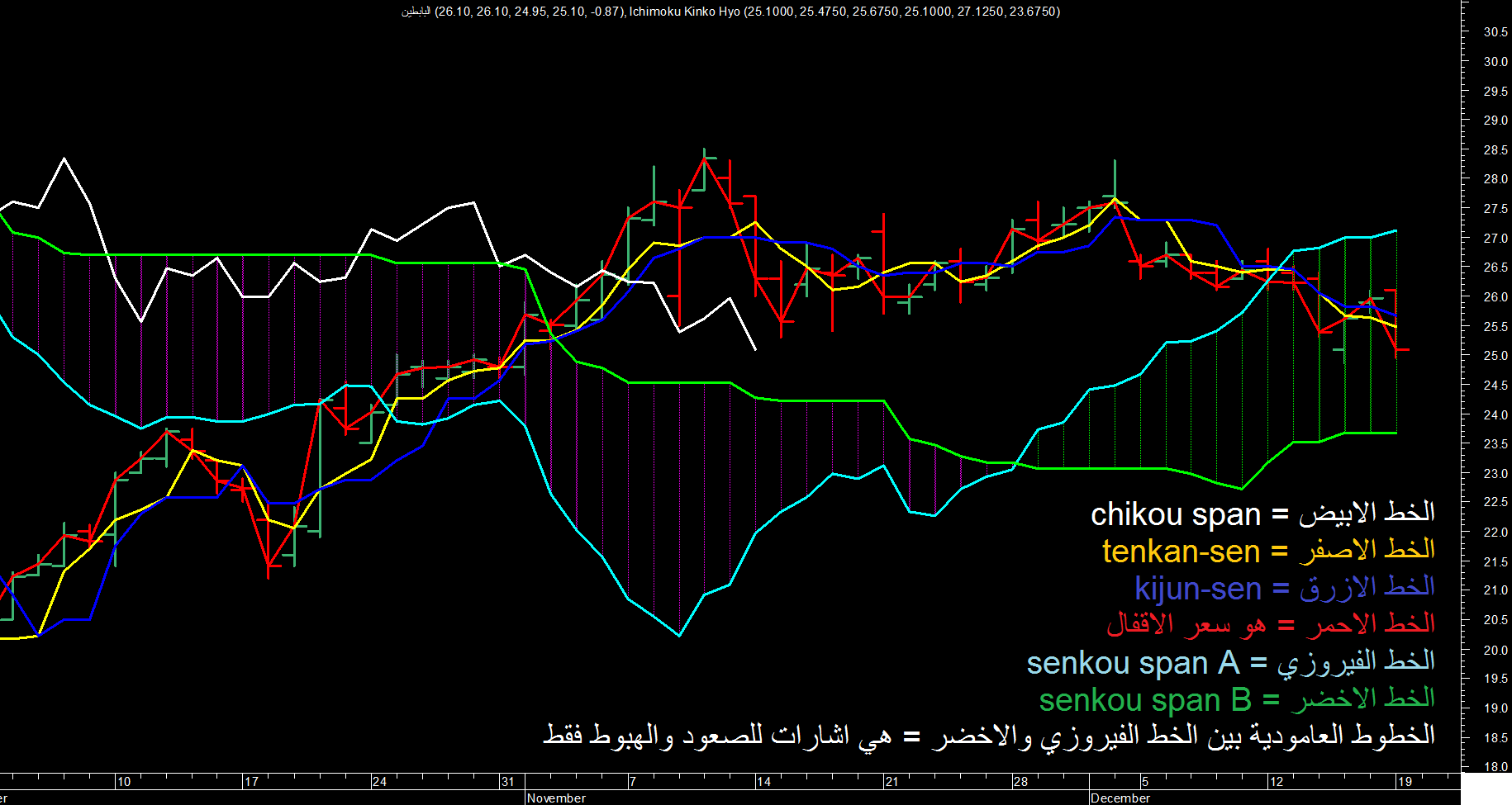    ichimoku   