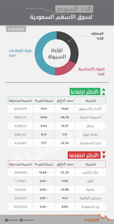 اضغط على الصورة لعرضها كاملة.