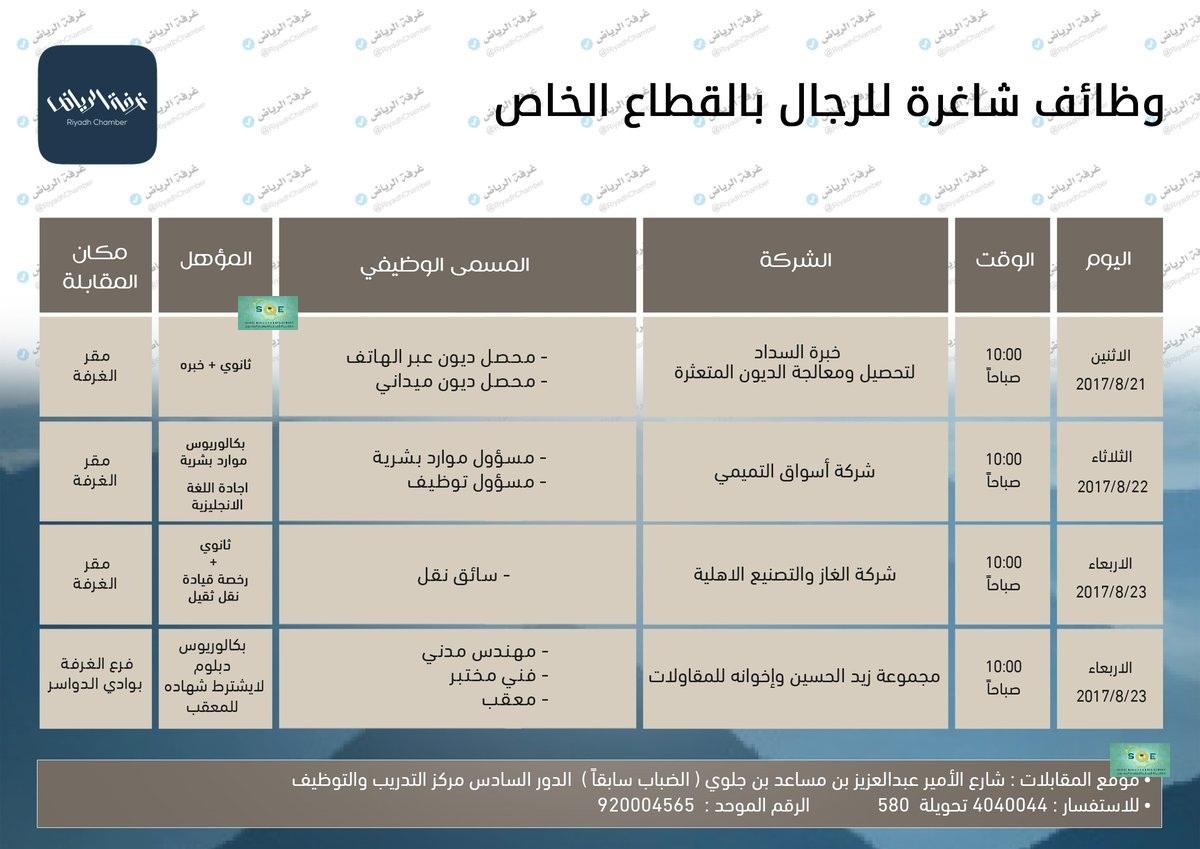 ملتقى التأهيل و التوظيف السعودي غرفة الرياض تعلن عن وظائف شاغرة للرجال بالقطاع الخاص