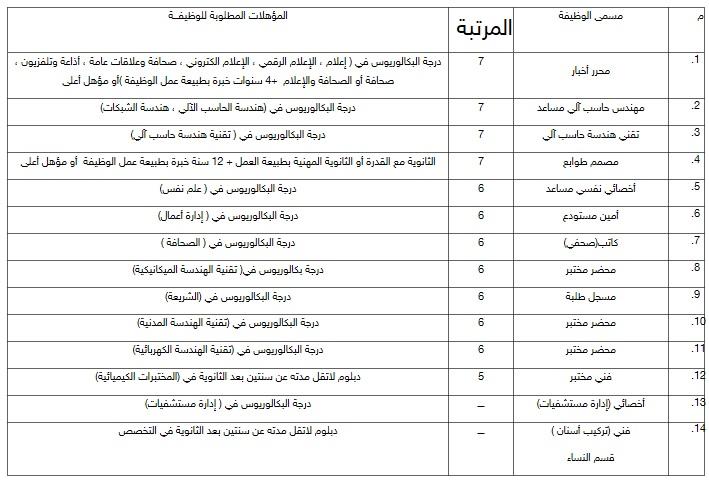 ملتقى التأهيل و التوظيف السعودي تعلن الجامعة الإسلامية عن وظائف إدارية وصحية بالمرتبة الخامسة حتى السابعة