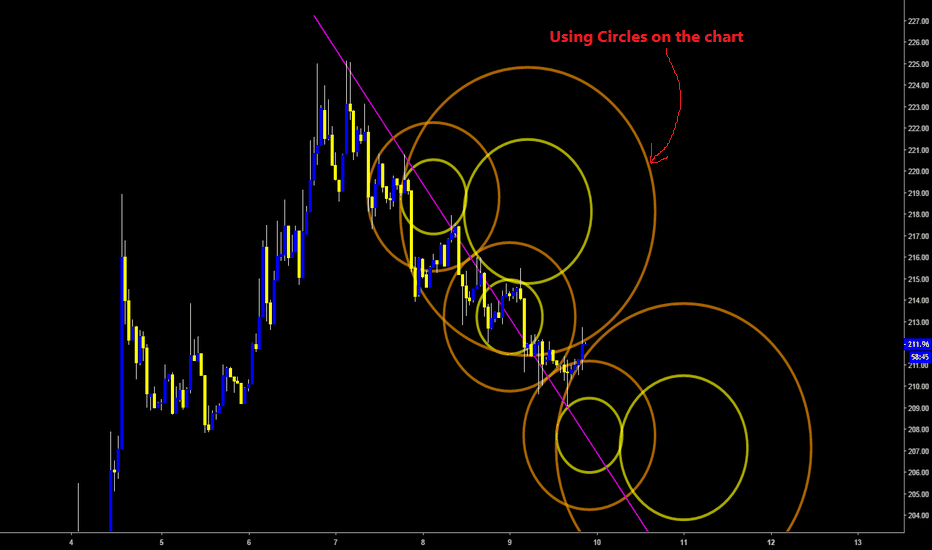 What do you understand by market geometry trading