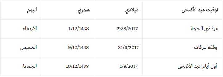 إليكن موعد الاضحى ووقفة عرفات 2017-1438 والسعودية