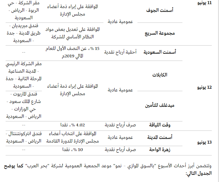 أهم أحداث الأسبوع القادم بالسوق السعودي