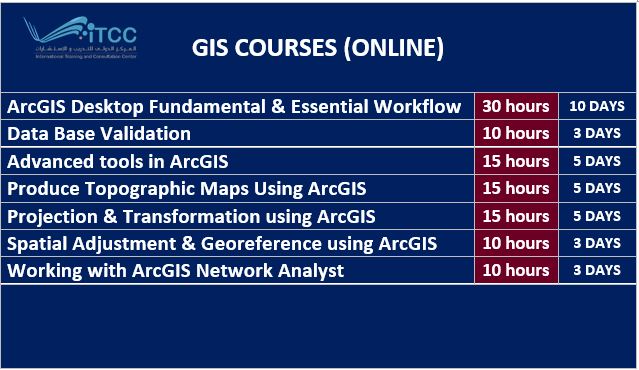 GIS Courses 322069768