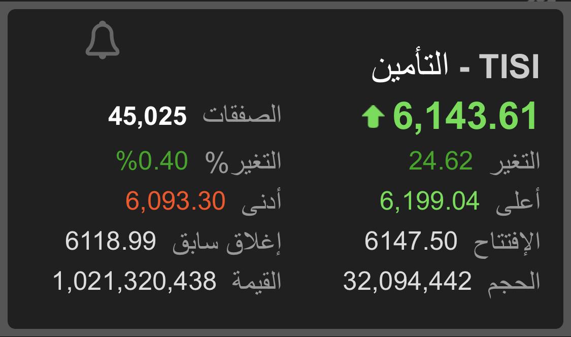 رد: ||—القطاع الذهبي"التأمين " و "الرعاية الصحية" --||