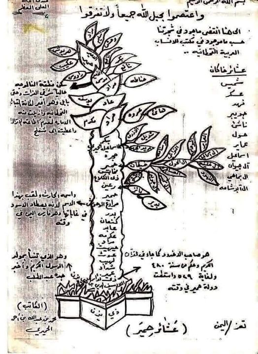 مشجرة قبائل حمير القحطانية 172101369