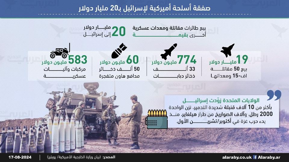  صفقة أسلحة لإسرائيل بقيمة 20 مليار دولار 468219339